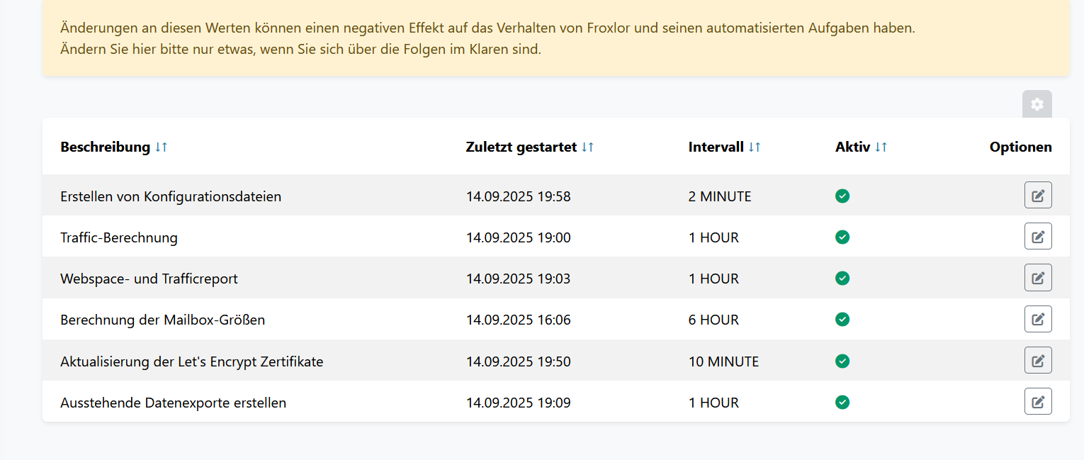 Traffic & Storage quota mails are sent every hour at first of month